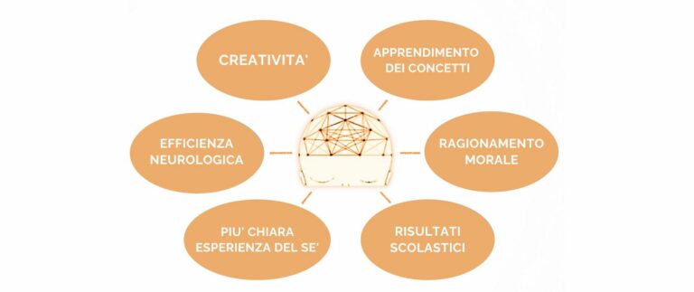 La Meditazione Trascendentale: una chiave per il benessere, la calma e la realizzazione personale