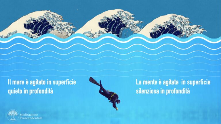 Coscienza: La base di tutto ciò che pensiamo, facciamo e sperimentiamo 3 Coscienza: La base di tutto ciò che pensiamo, facciamo e sperimentiamo