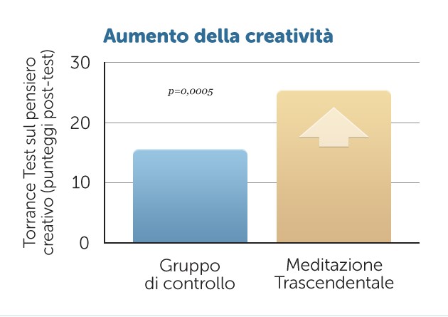 Ci prendiamo una pausa?
