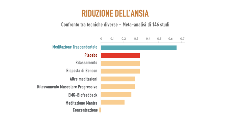 La Meditazione Trascendentale: una chiave per il benessere, la calma e la realizzazione personale