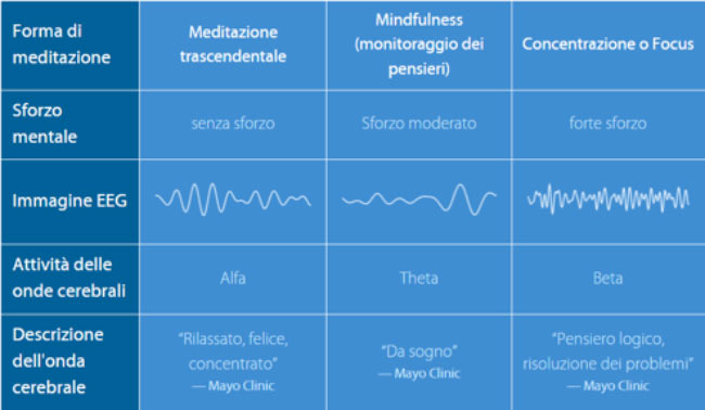 La Meditazione Trascendentale: una chiave per il benessere, la calma e la realizzazione personale